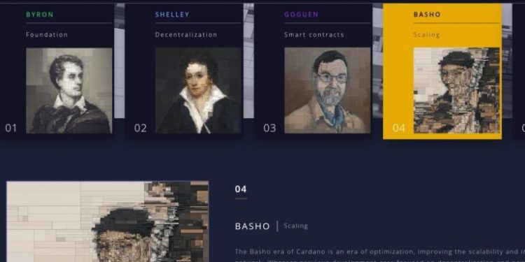 ViMoney: ADA: Cardano được mở rộng như thế nào vào năm 2022?