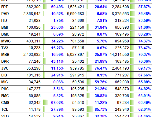 ViMoney: Có bao nhiêu cổ phiếu tăng giá trong suốt 3 năm qua?