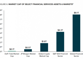 ViMoney: GrayScale: Các altcoin hàng đầu được tổ chức quan tâm nhất
