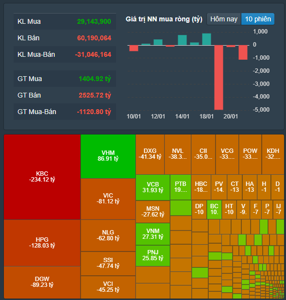 Nhịp điệu thị trường 21/1: Ngân hàng bùng nổ, dẫn dắt VN-index tăng điểm. h4