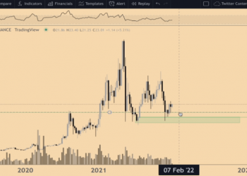 ViMoney: Năm 2022 sẽ là năm của DeFi và Oracle - Tiềm năng của Chainlink và các mục tiêu giá LINK