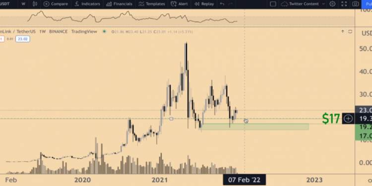 ViMoney: Năm 2022 sẽ là năm của DeFi và Oracle - Tiềm năng của Chainlink và các mục tiêu giá LINK