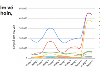 ViMoney: Tìm kiếm của người Việt về tiền ảo, chứng khoán tăng đột biến trên Cốc Cốc trong 2021