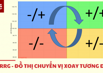 Nhóm cổ phiếu nào đang dẫn dắt thị trường – Cập nhật RRG Chart tuần 21/01/2022