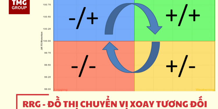Nhóm cổ phiếu nào đang dẫn dắt thị trường – Cập nhật RRG Chart tuần 21/01/2022