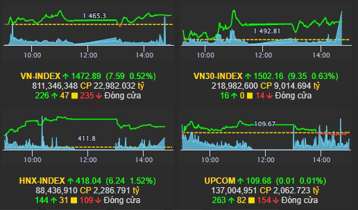Nhịp điệu thị trường 21/1: Ngân hàng bùng nổ, dẫn dắt VN-index tăng điểm. h3