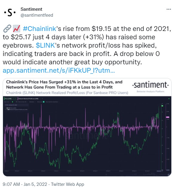 ViMoney: Điểm tin Crypto ngày 06/01: Giá Chainlink hồi phục