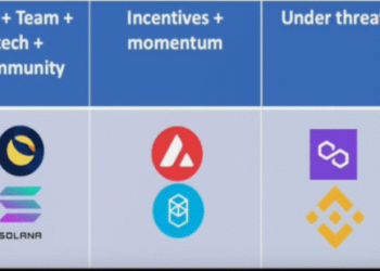 ViMoney: InvestAnswers: Danh sách 8 đối thủ cạnh tranh nguy hiểm của Ethereum