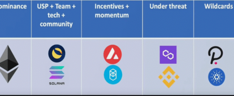 ViMoney: InvestAnswers: Danh sách 8 đối thủ cạnh tranh nguy hiểm của Ethereum
