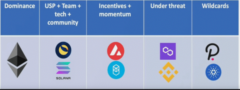 ViMoney: InvestAnswers: Danh sách 8 đối thủ cạnh tranh nguy hiểm của Ethereum