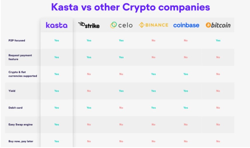ViMoney: Kasta (KASTA) là gì?  Dự án thứ 8 trên Bybit Launchpad - So sánh với các công ty tiền điện tử khác
