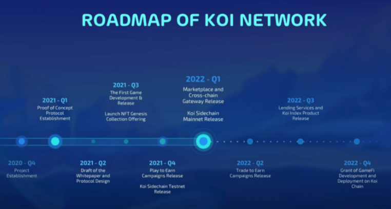 Koi Metaverse - Dự án GameFi đầy hứa hẹn cho năm 2022