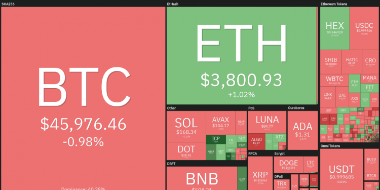 Top 5 tiền điện tử đáng chú ý năm 2022: BTC, ETH, BNB, AVAX, MATIC