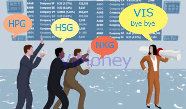 ViMoney: Điểm tin đầu giờ 6/1: Đọc gì trước giờ giao dịch - Thép Việt Ý (VIS) xin ý kiến cổ đông hủy niêm yết trên HoSE trong quý 1/2022