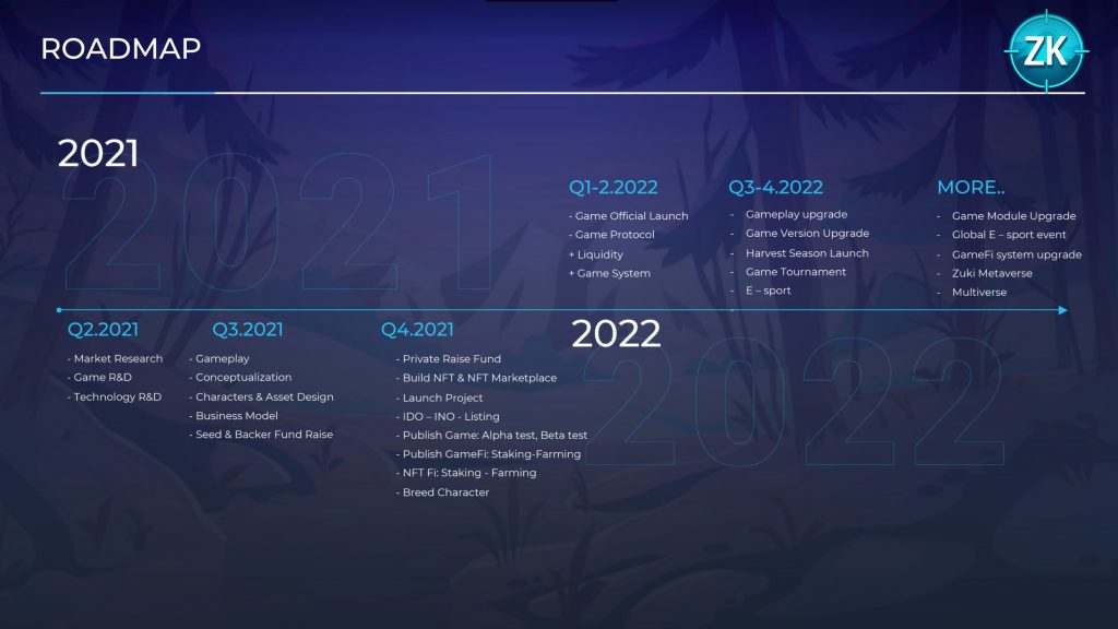 Zuki Moba là gì? Tìm hiểu về trò chơi MOBA 2022 với đồ họa đẹp mắt