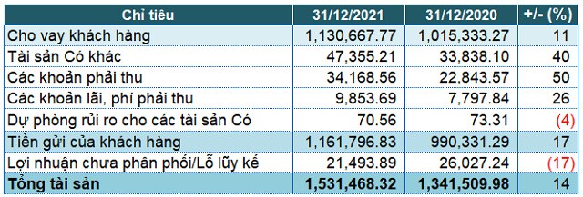 ViMoney: Lợi nhuận trước thuế 2021 của Vietinbank gần như đi ngang, nợ xấu tăng 49% h2