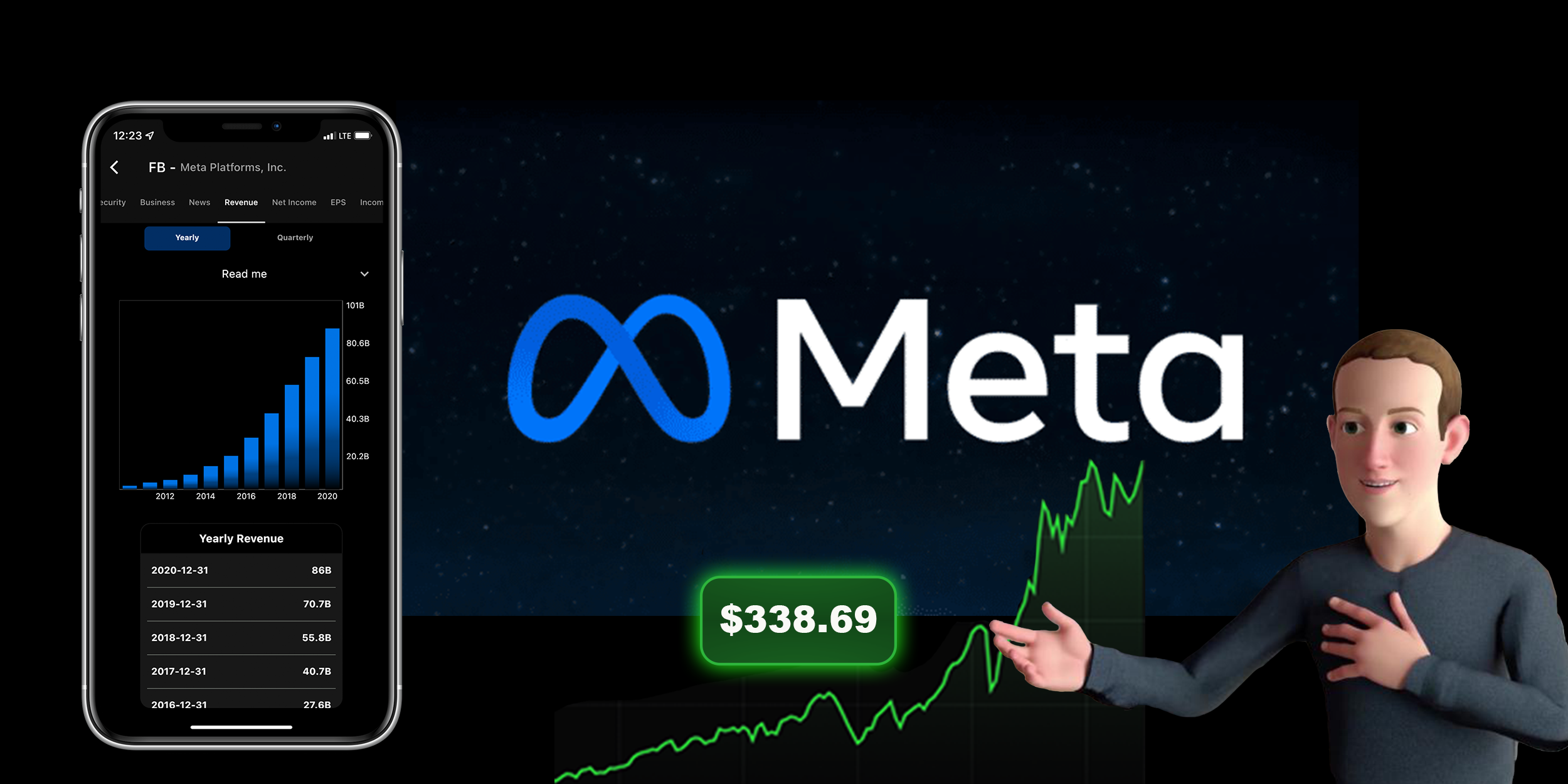 ViMoney: Top 3 cổ phiếu Metaverse tốt nhất cho danh mục tháng 1 năm 2022 - Meta