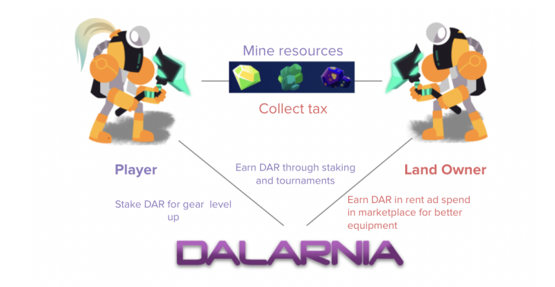 ViMoney: 5 mã thông báo Metaverse hàng đầu sẽ phát triển thịnh vượng năm 2022! Mines Of Dalarnia