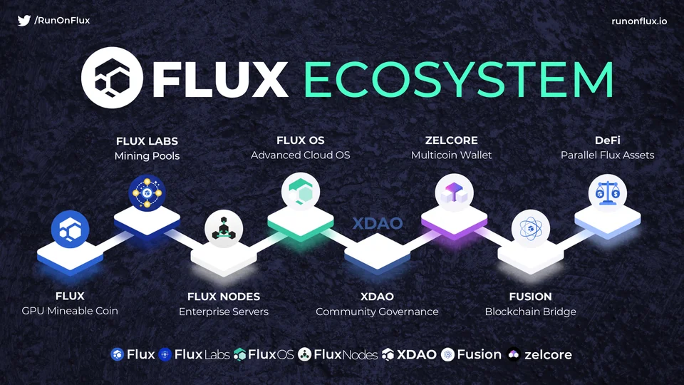 Tìm hiểu về dự án tiền điện tử Flux (FLUX) 2022