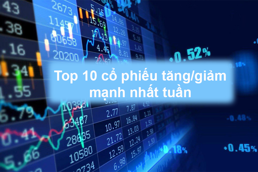 Top 10 cổ phiếu biến động tăng/giảm nhất tuần