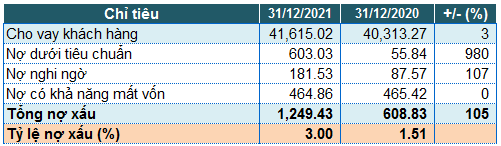 ABBank 2021 lãi 1.979 tỷ đồng - NCB báo lãi vỏn vẹn hơn 2,3 tỷ đồng h3