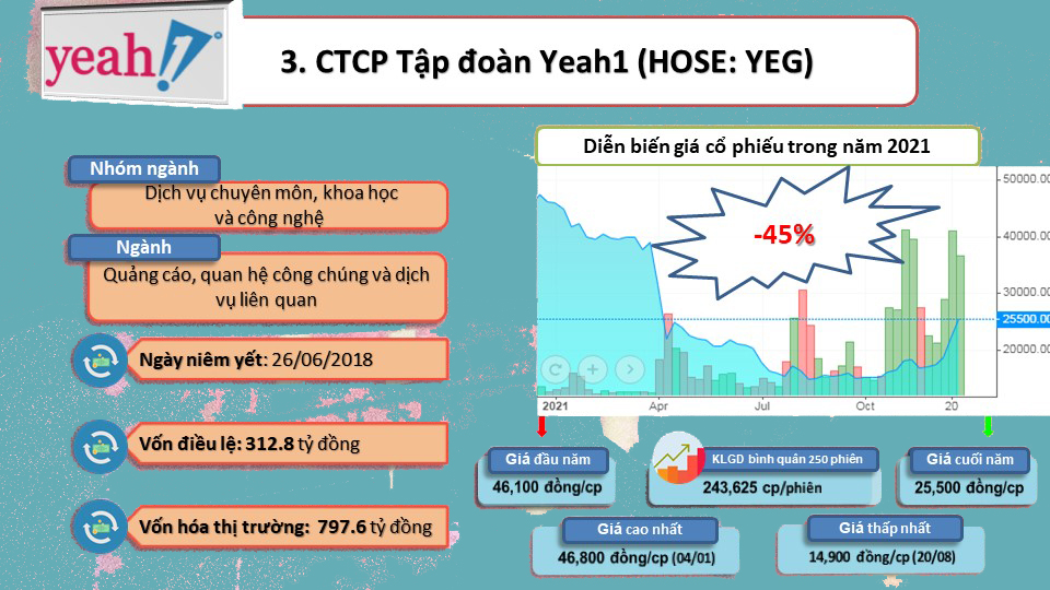 ViMoney: Top những cổ phiếu mất giá nhất, đi ngược dòng thị trường 2021 -H3