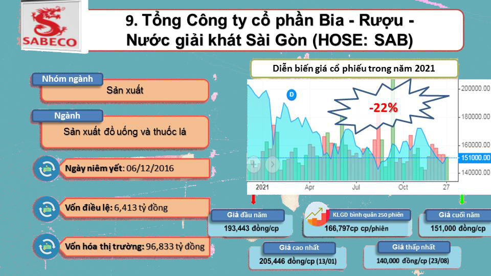 ViMoney: Top những cổ phiếu mất giá nhất, đi ngược dòng thị trường 2021 -H9