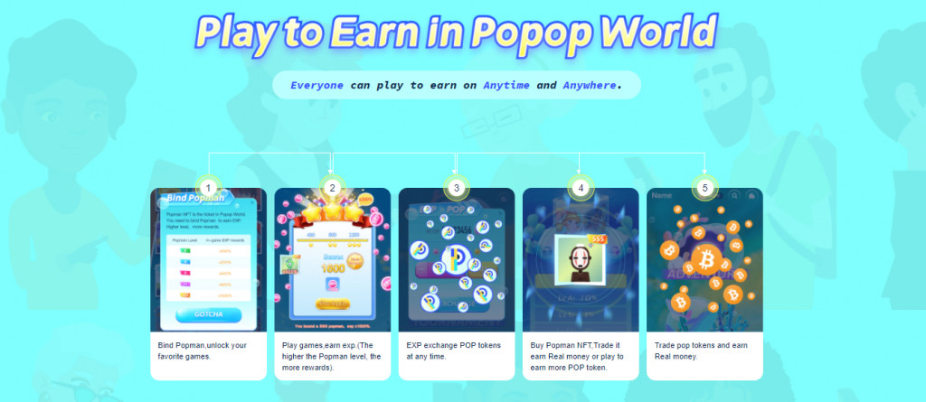 Pop World ($ POP) là gì?  Xu hướng mới của NFT Game vào năm 2022