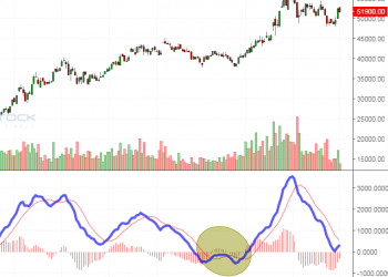 Những quan niệm sai lầm về phân tích kỹ thuật