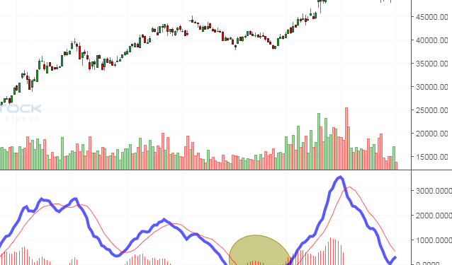 Những quan niệm sai lầm về phân tích kỹ thuật
