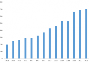 Góc nhìn đầu tư 2022: Ngành cảng biển