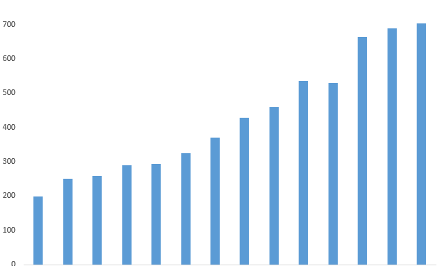 Góc nhìn đầu tư 2022: Ngành cảng biển