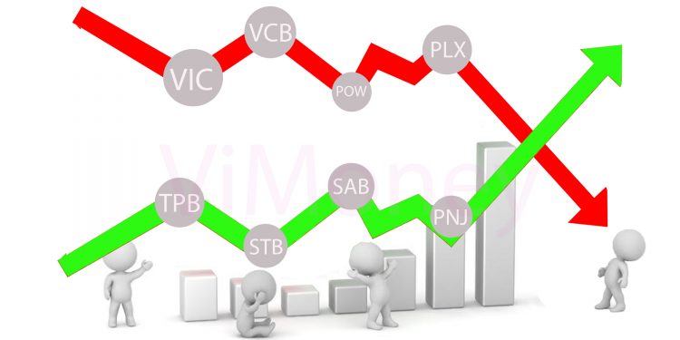Nhịp điệu thị trường 11/2: Khối ngoại bán ròng VIC 11 phiên liên tiếp, nhóm bất động sản khu công nghiệp vẫn là điểm sáng
