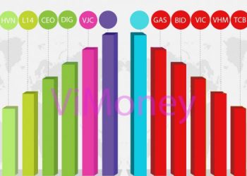 Nhịp điệu thị trường 23/2: Nhóm dầu khí thăng hoa, VN-index tăng gần 9 điểm