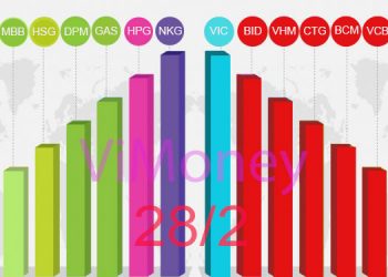 Nhịp điệu thị trường 28/2: Cổ phiếu thép, phân bón, than rực rỡ trong một VN-index ảm đạm