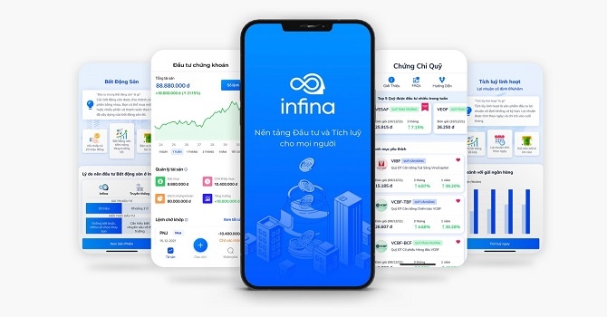 ViMoney: Startup công nghệ tài chính Infina huy động thêm 4 triệu USD