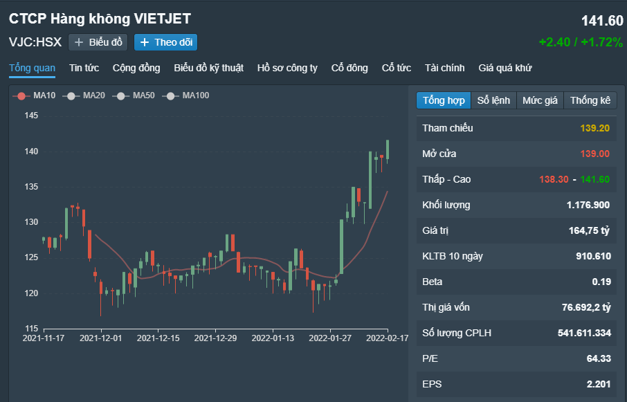Vietjet hoàn thành kế hoạch bán 3.000 tỷ đồng trái phiếu riêng lẻ h3