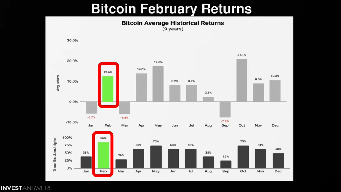 ViMoney: InvestAnswers: Giá Bitcoin và Ethereum sẽ đạt mức này vào cuối năm nay h1