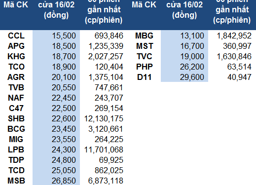 ViMoney: Cách chọn cổ phiếu giá thấp tiềm năng