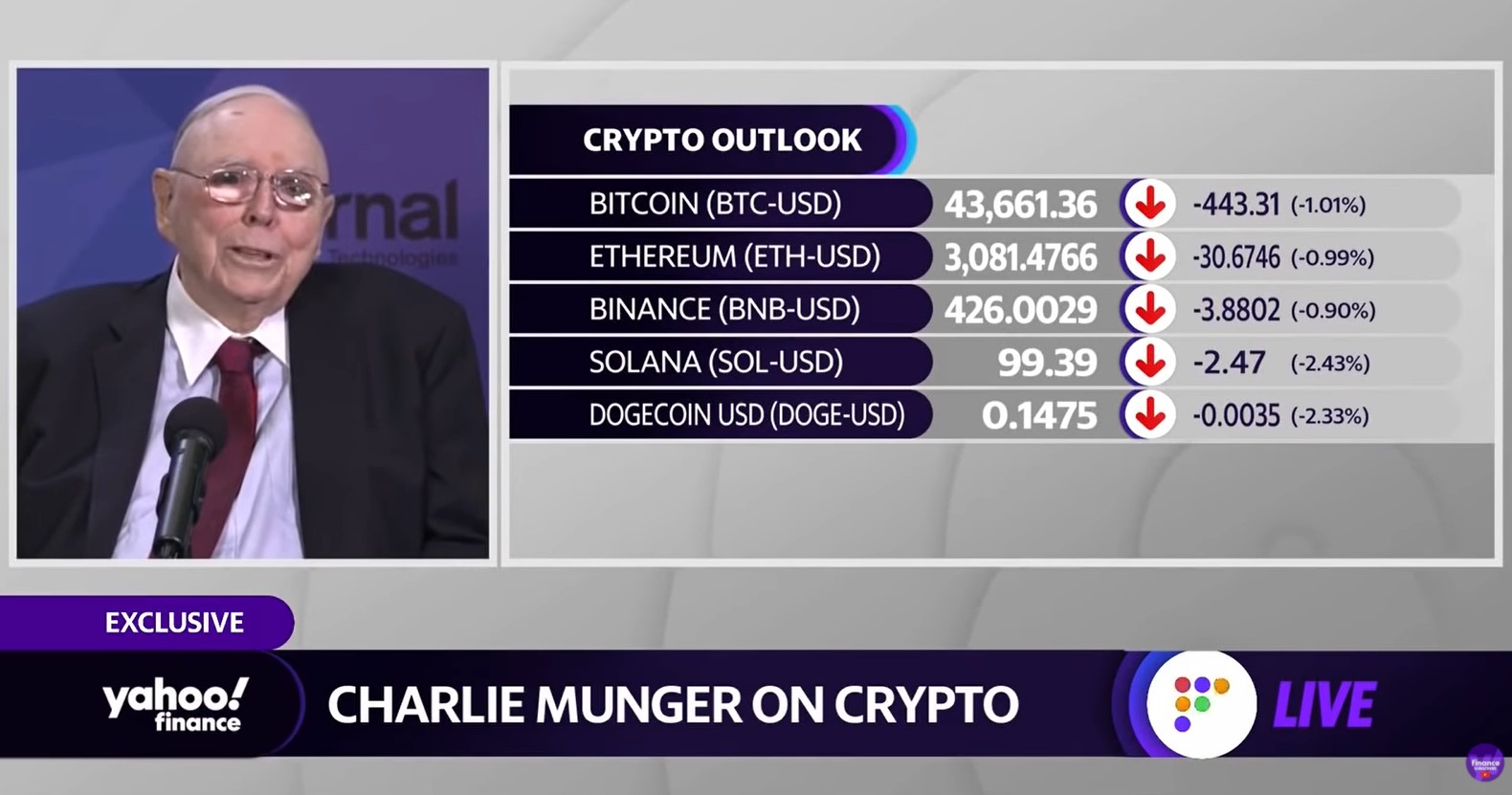 ViMoney: Charlie Munger dự đoán tiền fiat sẽ về 0 sau 100 năm tới do lạm phát, cho rằng cấm Bitcoin như Trung Quốc là khôn ngoan h2
