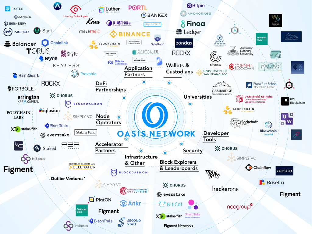 Oasis Network Primer là gì? Tìm hiểu về token ROSE và blockchain layer-1