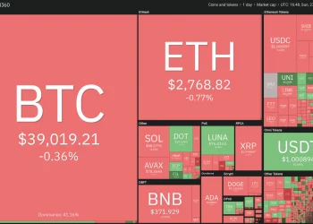Top 5 tiền điện tử đáng chú ý trong tuần 28/02 - 06/03 : BTC, LUNA, AVAX, ATOM, FTM