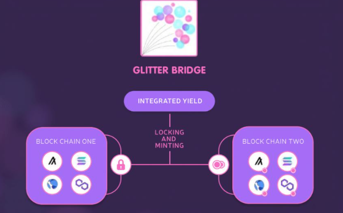Dự án Glitter Finance ($ XGLI) – điểm nhấn ấn tượng trong năm 2022.