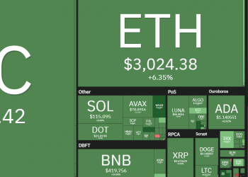 Liệu động thái tăng giá gần đây của Bitcoin có phải là giả mạo?
