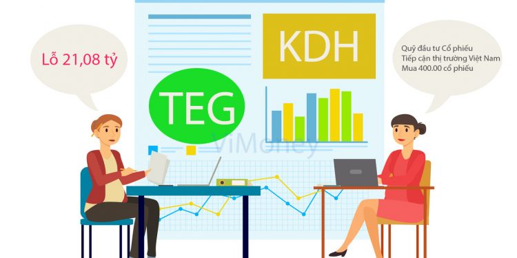 ViMoney: Điểm tin đầu giờ 9/2: Đọc gì trước giờ giao dịch - TEG lỗ quý 4 hơn 21 tỷ đồng - Một quỹ mua vào 400.000 cổ phiếu KDH