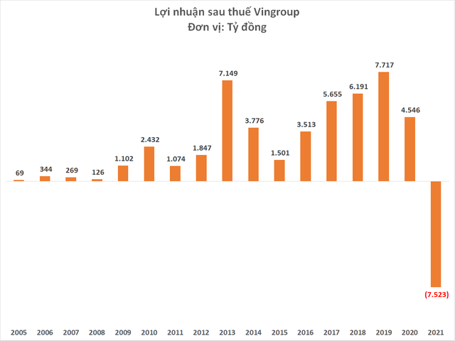 Tỷ phú Phạm Nhật Vượng liệu có mất "ngôi vương" giàu nhất Việt Nam