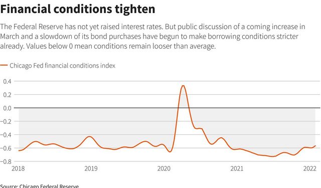 ViMoney: Việc tăng lãi suất của Fed sẽ ảnh hưởng như thế nào đến thị trường tài chính và người tiêu dùng?