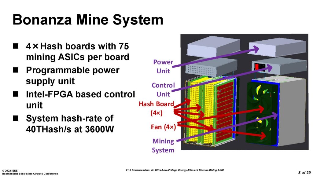 Intel tiết lộ chip Bonanza Mine thế hệ 2 để đào Bitcoin hiệu quả