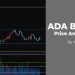 Phân tích giá ADA và BNB cho ngày 10 tháng 3