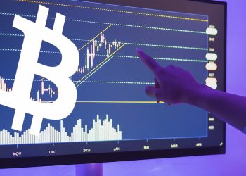ViMoney: Biểu đồ của Will Clemente giải thích lý do BTC giao dịch dưới 50.000 USD